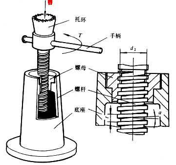 螺旋千斤頂?shù)闹餍墓恰輻U